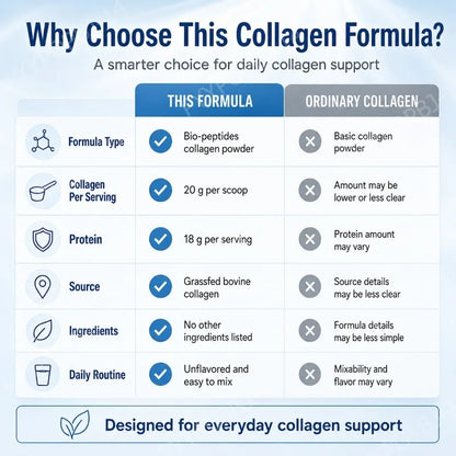 Collagen Bio Peptides Protein Powder 20g Collagen 18g Protein Per Serving Supports Skin Hair Nails Joint Wellness Unflavored